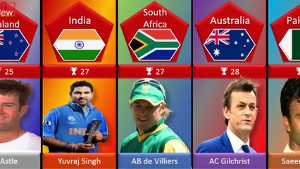 Most Man of the Match Winner In Cricket History - Most Player of the Match Awards