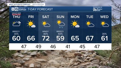 Weather Alert: Expect More Rain and Snow in the Valley and High Country 🌧️❄️
