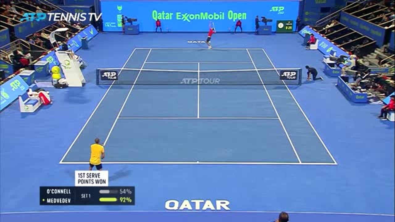 Highlights: Medvedev erreicht Halbfinale in Doha