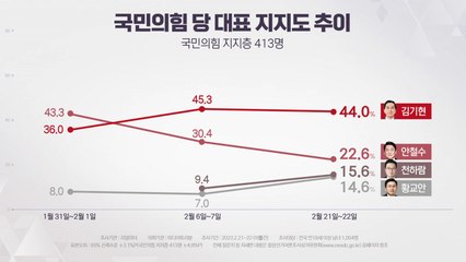 [뉴스라이브] 與 최고위원 4자리 놓고 경쟁 치열... 막판까지 혼전? / YTN
