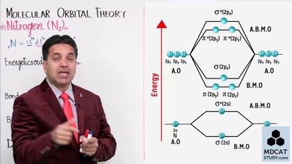 (22)  MOLECULAR ORBITAL THEORY (C) / Lecture No.22 Chapter 6 Chemistry Class 11 by PGC /  PGC LECTURES / STUDY ROOM OFFICIAL