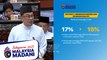 Taxable income on Micro SMEs for the first RM150,000 to be reduced from 17% to 15%