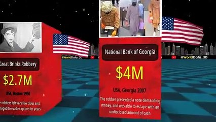 Biggest Bank Robberies of All Time