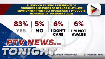 Majority of Filipinos prefer eco-friendly products: Pulse Asia survey