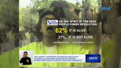 Maraming naniniwalang buhay at dapat alalahanin ang diwa ng People Power pero wala o kaunti lang ang nagbago -- SWS Survey | Saksi