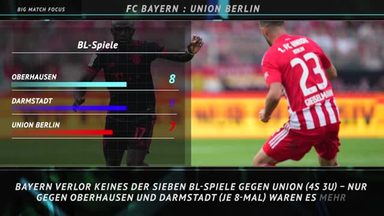 Topspiel im Fokus: Bayern vs. Union