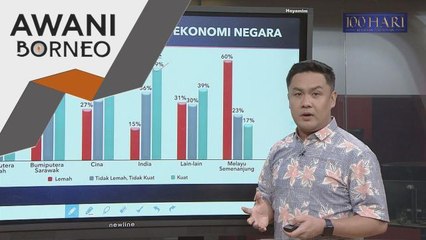 Tinjauan 100 Hari | Keadaan semasa dan ekonomi negara