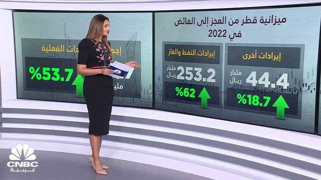 أسعار النفط والغاز تُخرج ميزانية قطر 2022 من العجز إلى الفائض