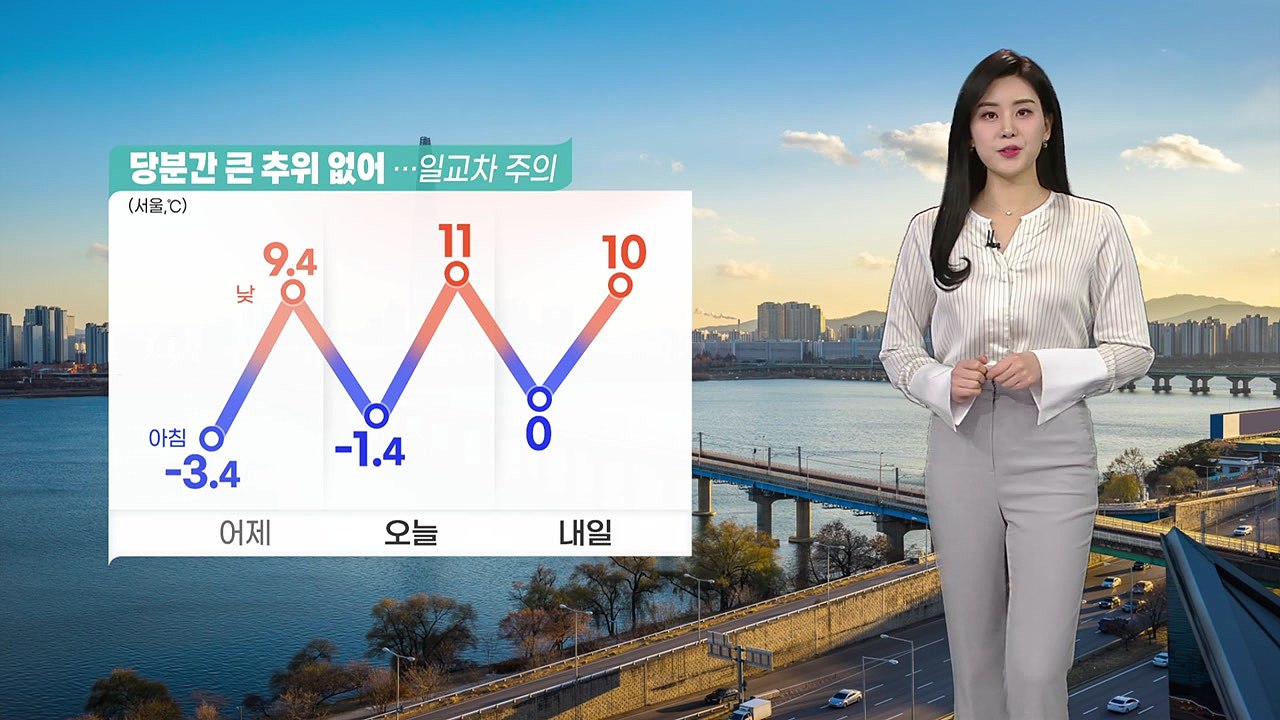[날씨] 오늘 맑고 온화, 큰 일교차...중서부 초미세먼지 / YTN