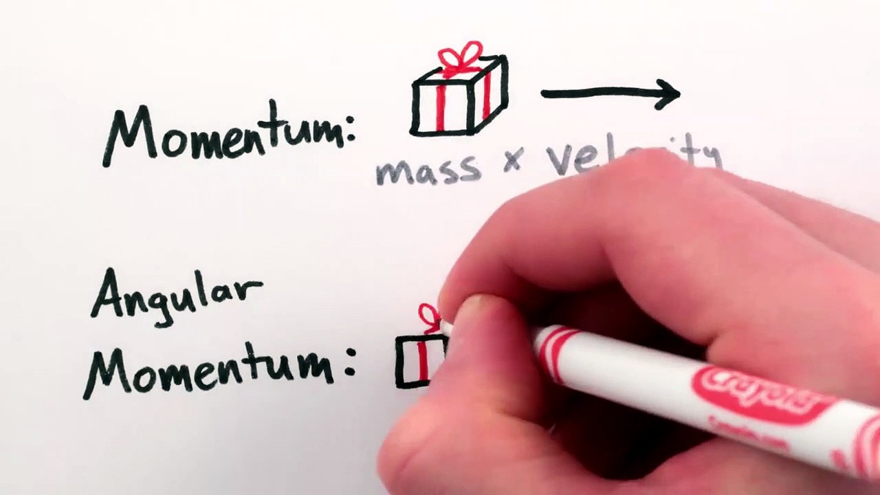 What IS Angular Momentum