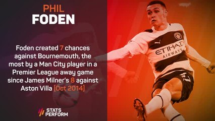 Скачать видео: Premier League Stats Performance of the Week - Phil Foden