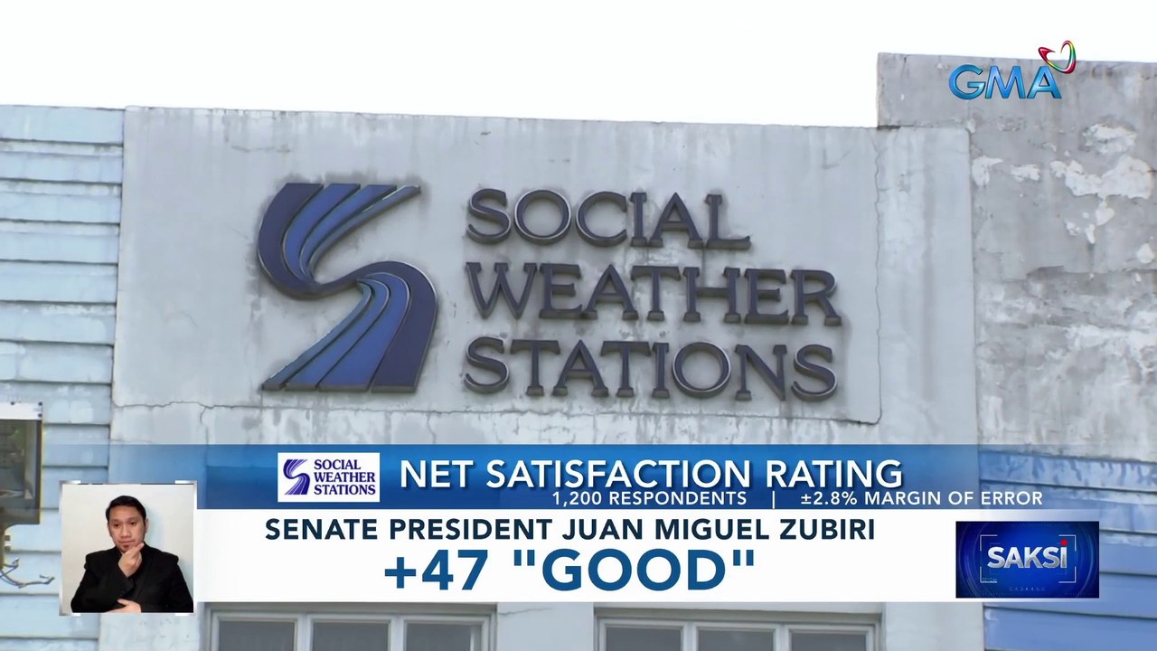 Ilang mataas na opisyal ng gobyerno, umani ng positve net satisfaction rating mula sa SWS survey | Saksi