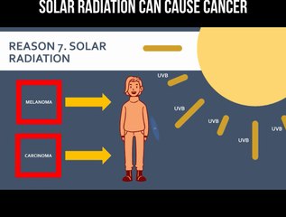 Solar radiation can cause cancer