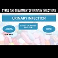 Types and treatment of urinary infections