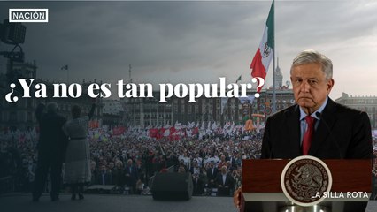Lopez Obrador no es tan popular como lo fue antes de la pandemia