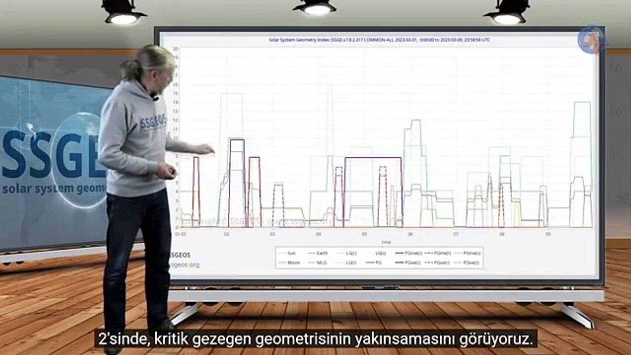 Kahramanmaraş depremini önceden bilen "deprem kahini" net tarih verip uyardı