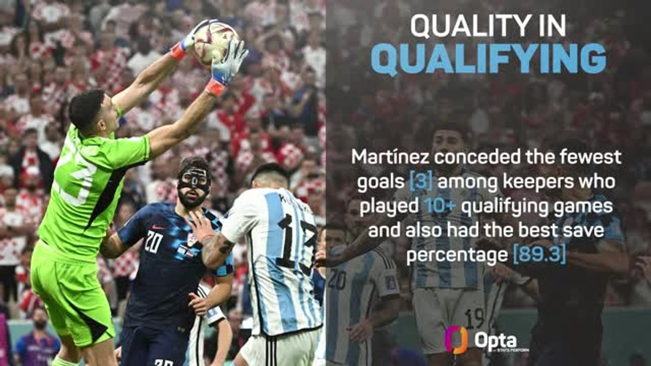 Emiliano Martinez - Best goalkeeper