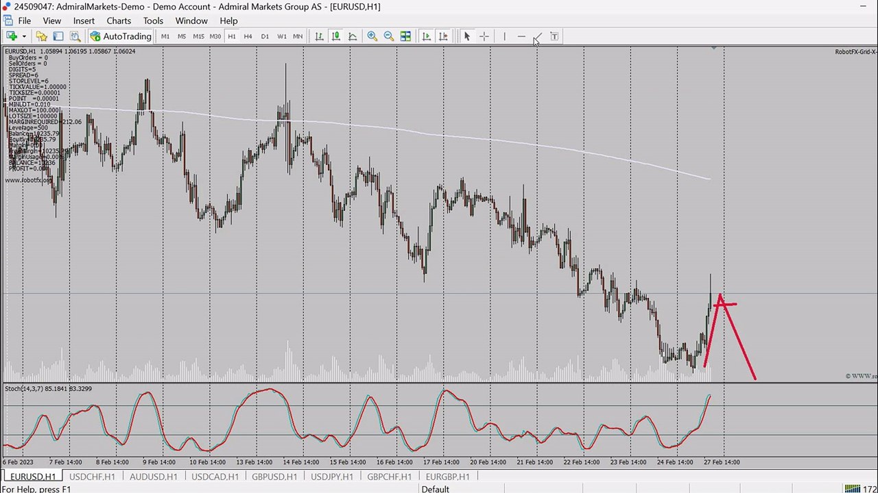 Grid [RobotFX] - MetaTrader grid expert advisor (grid strategy trading forex EA with hedging)