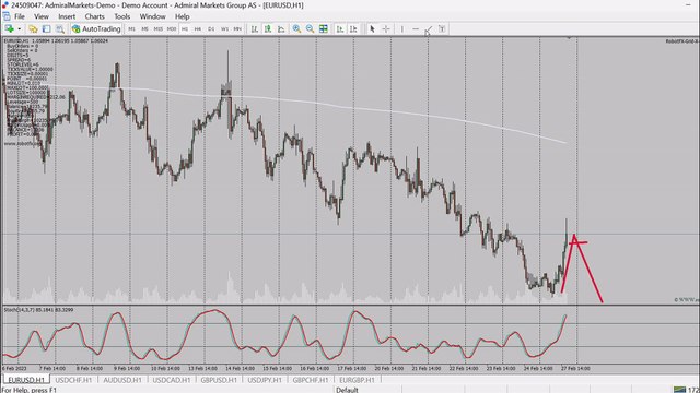Grid [RobotFX] - MetaTrader grid expert advisor (grid strategy trading forex EA with hedging)