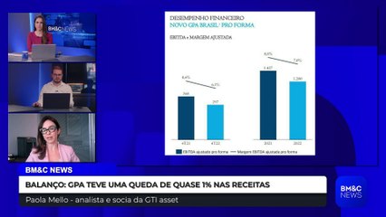 PAOLA MELLO COMENTA GRAFICOS DO PAO DE ACUCAR