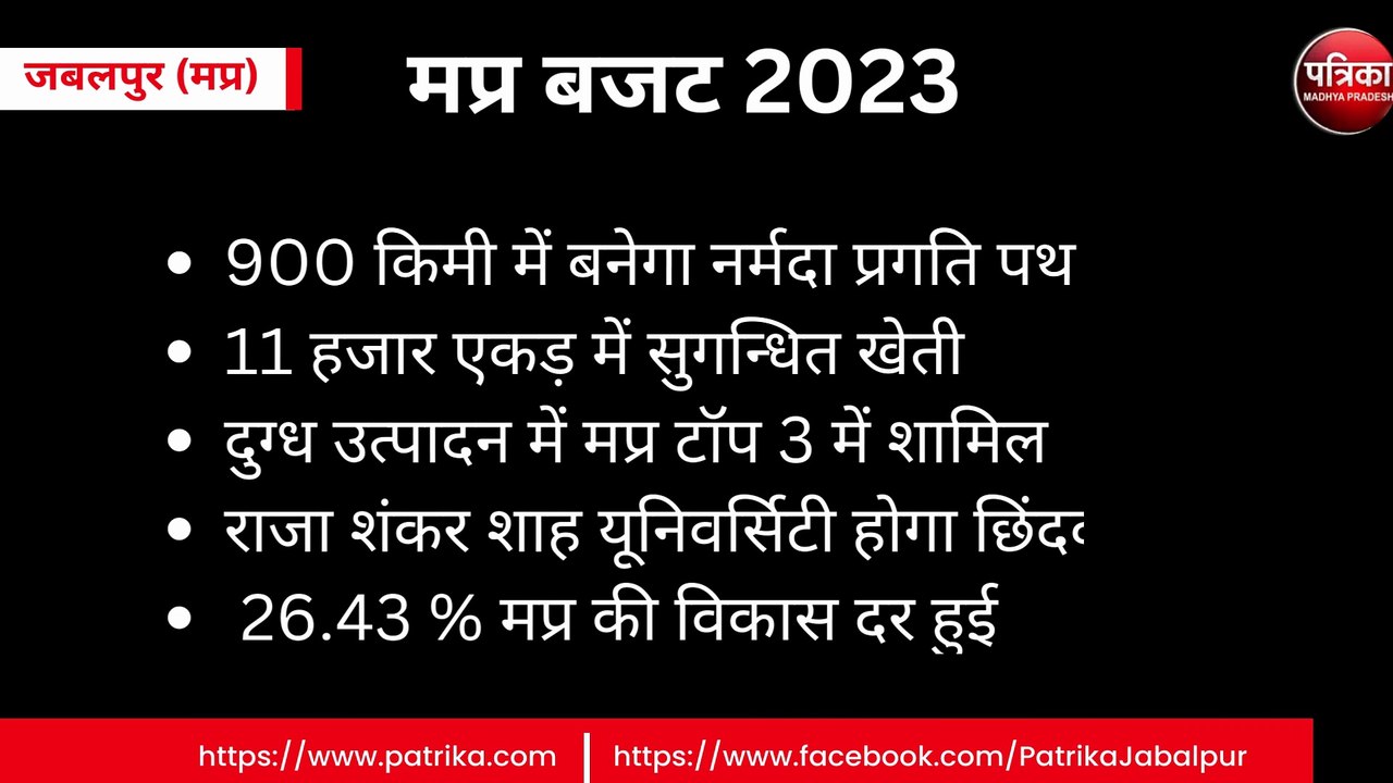 मप्र बजट 2023