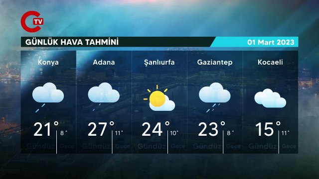 1 Mart 2023 hava durumu raporu... Meteoroloji açıkladı: Bugün hava nasıl olacak?