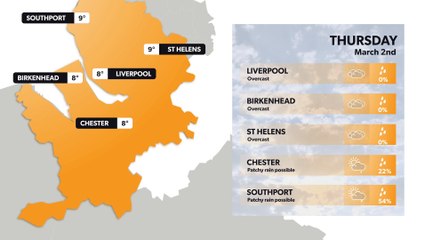 Liverpool weather forecast 1 March