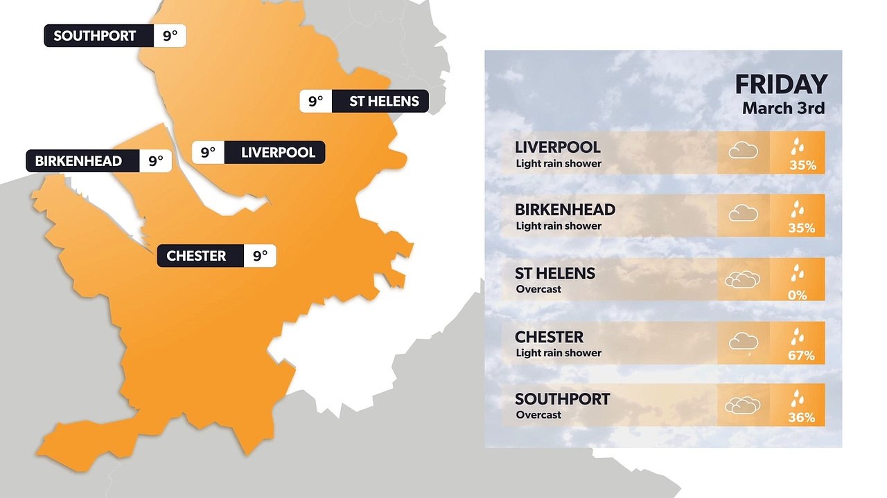 Liverpool weather forecast 2 March