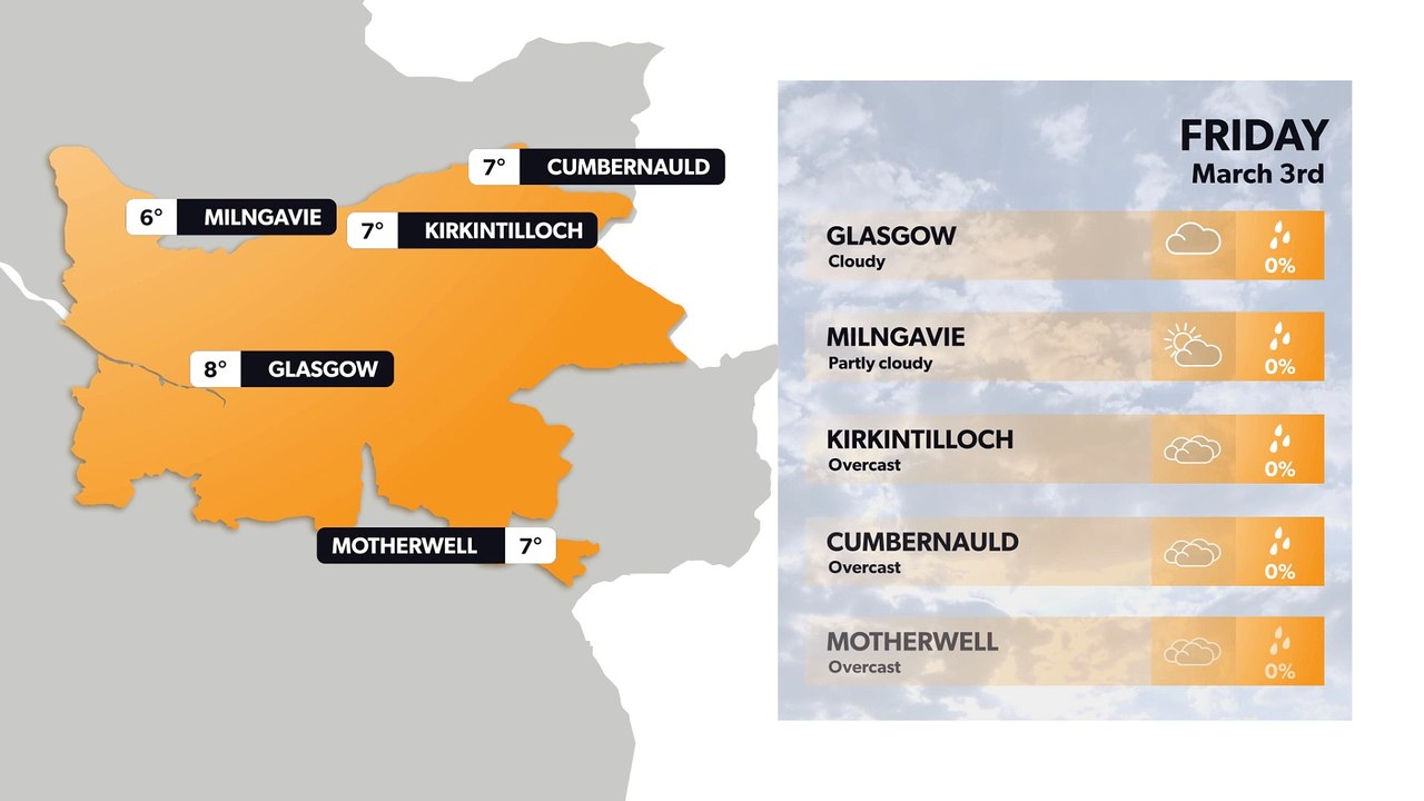 Glasgow weather forecast 2 March