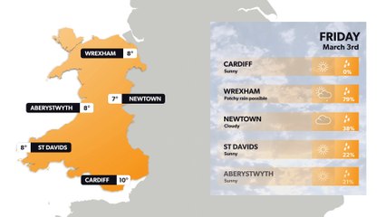 Wales weather forecast 2 March