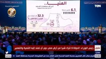 رئيس الوزراء : تم زراعة أكثر من 240 ألف فدان قمح بمحافظة المنيا