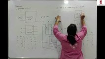 Lecture 12 Decoders and Encoders L12 |  DIGITAL SYSTEM DESIGN-UEC612
