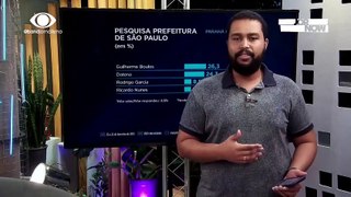 Instituto Paraná divulga primeira pesquisa para Prefeito de SP em 2024