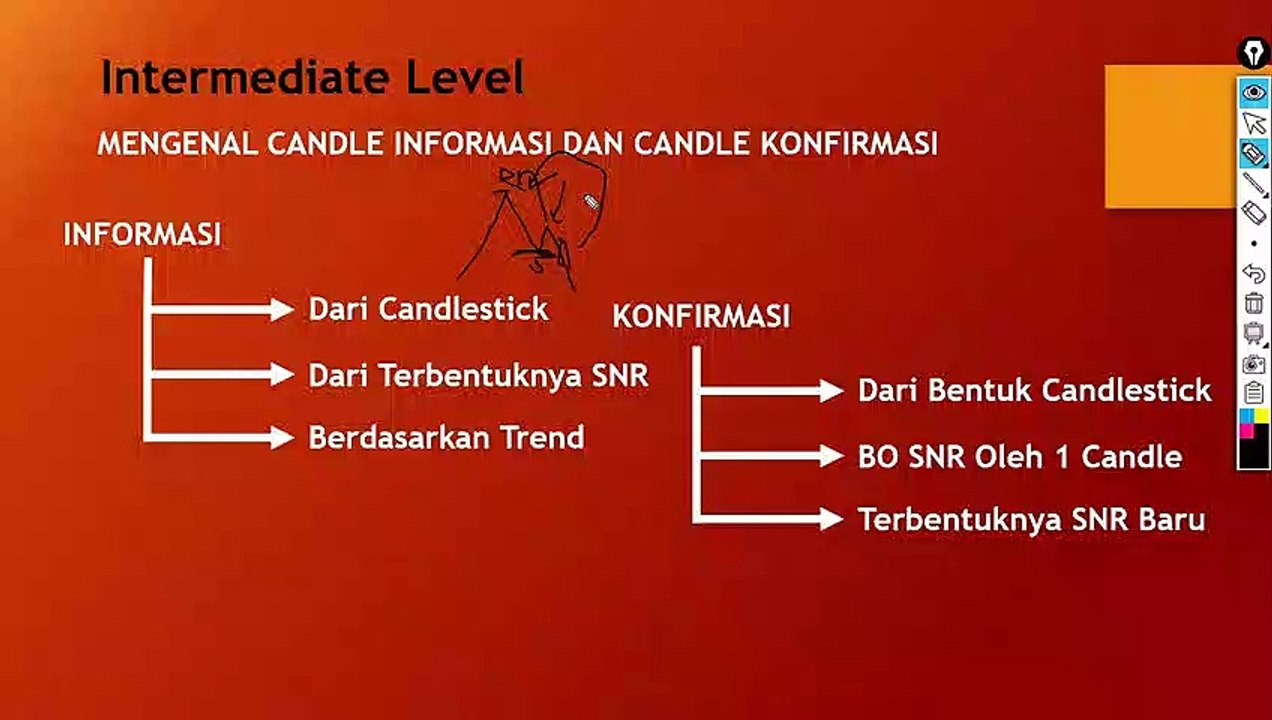 17. Mengenal Candlestick Informasi dan Candlestick Konfirmasi Video