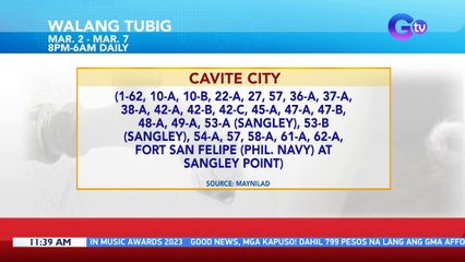 Water service interruption schedule as of March 03, 2023 | BT