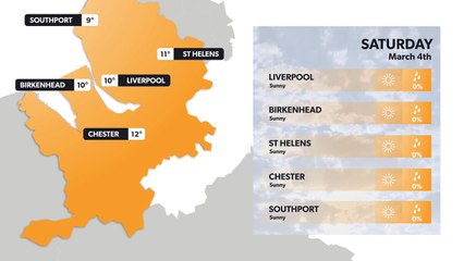 Liverpool weather forecast 3 March and weekend