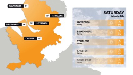 Liverpool weather forecast 3 March and weekend