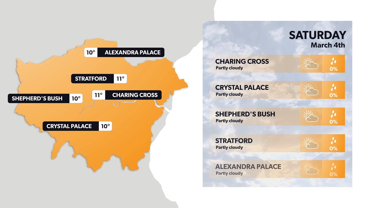 London weather forecast 3 March and weekend