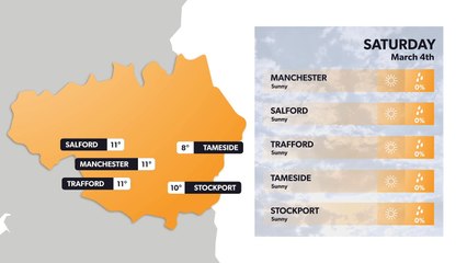 Manchester weather forecast 3 March and weekend