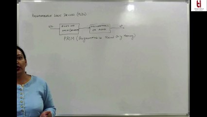 Lecture 14   PLDs-ROM |  DIGITAL SYSTEM DESIGN-UEC612