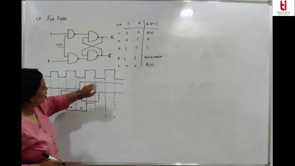 Lecture 19 Flip Flops  L19 |  DIGITAL SYSTEM DESIGN-UEC612