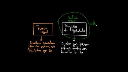 Princípio da reserva legal