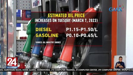 Hanggang P1.50/L na dagdag-singil sa diesel at P0.45/L sa gasolina, nakaamba sa susunod na linggo -- oil industry | 24 Oras Weekend