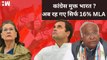 Congress के विधायकों की संख्या हुई 16%, क्या कांग्रेस मुक्त होगा भारत?| Rahul Gandhi| Amit Shah| BJP