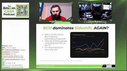 Who's Converting BTC to BCH