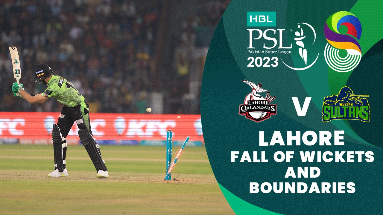 Let's Recap Lahore Qalandars Fall of Wickets And Boundaries | Match 20 | HBL PSL 8 | MI2T