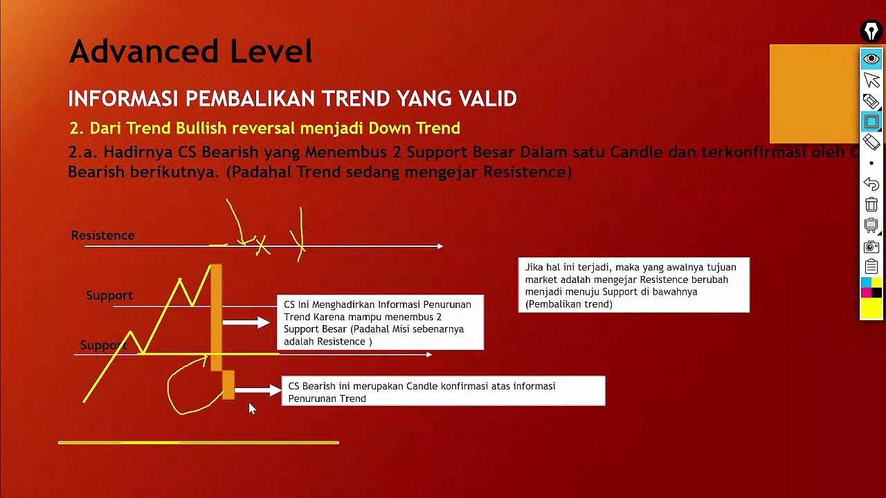 23. Informasi Pembalikan Trend yang Valid Part-2