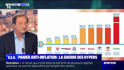 Michel-Edouard Leclerc: "Si on a eu moins d'inflation dès l'année dernière, [...]c'est beaucoup déjà parce que les distributeurs se sont fait concurrence"