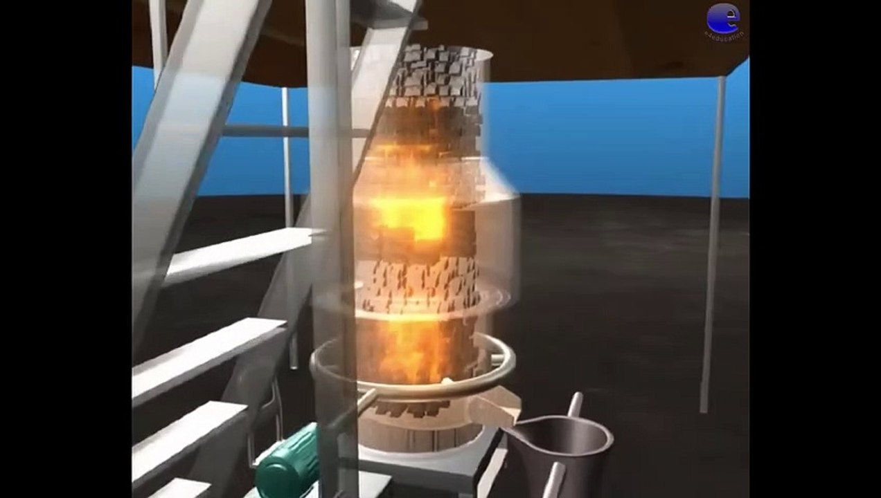 Cupola Furnace & Electric Arc Furnace (3D Animation) video Dailymotion