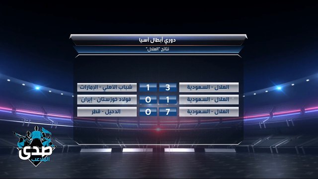 أبزر نقاط المواجهة المنتظرة بين الهلال والفتح.. وهند: المباراة مهمة للهلال أمام خصم عنيد.. ومحسن الحارثي: الفتح يقدم مستويات ممتازة أمام الهلال.. وسامي الإمام: الهلال سيدخل المباراة بقوة بتشكيلة شبه متكاملة